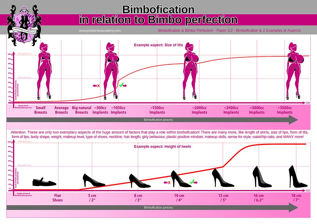 Bimbo training - "Basic bimbo rules: What is bimbofication? 